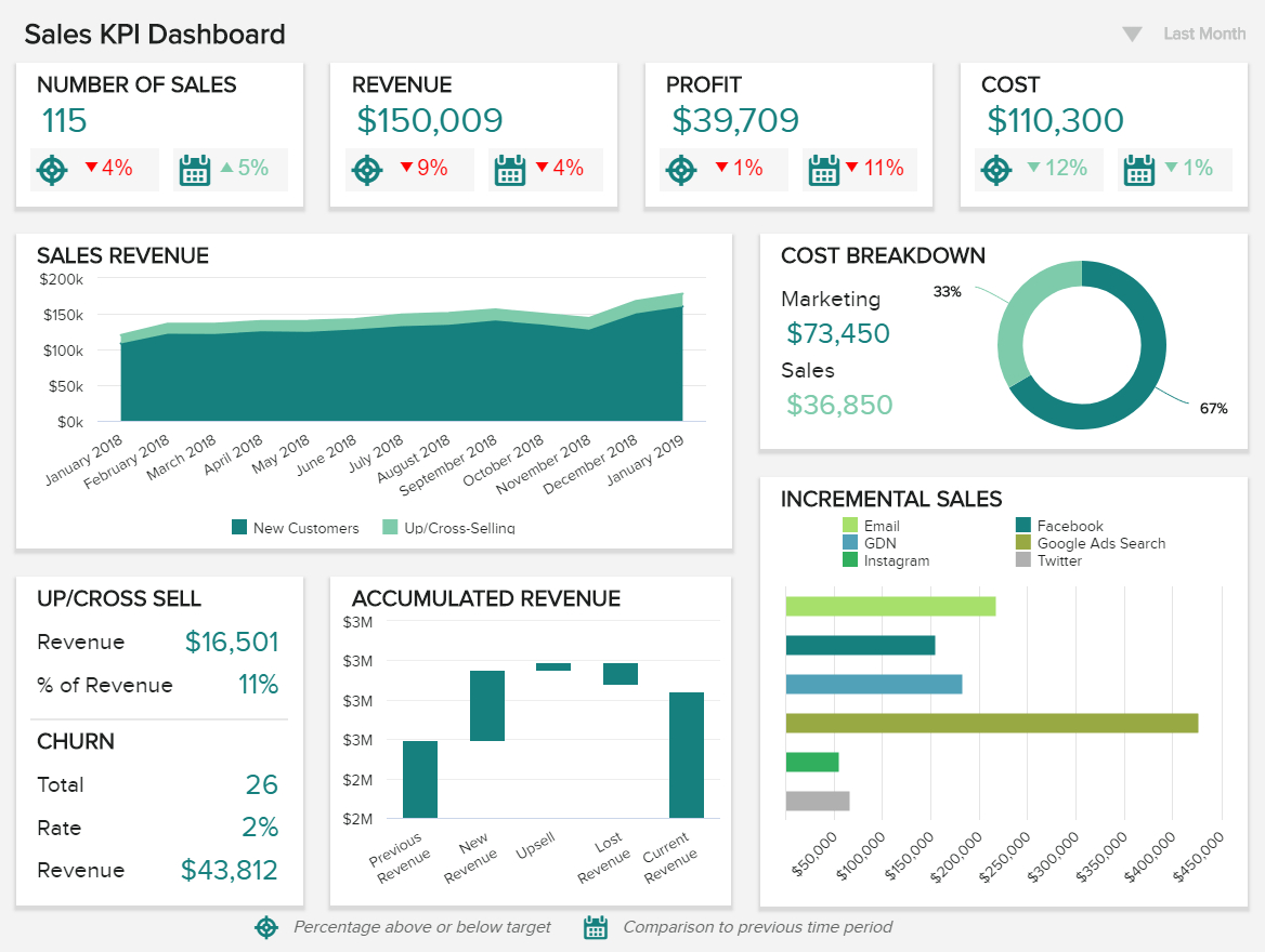 Sales Report Examples & Templates For Daily, Weekly, Monthly Intended For Trend Analysis Report Template