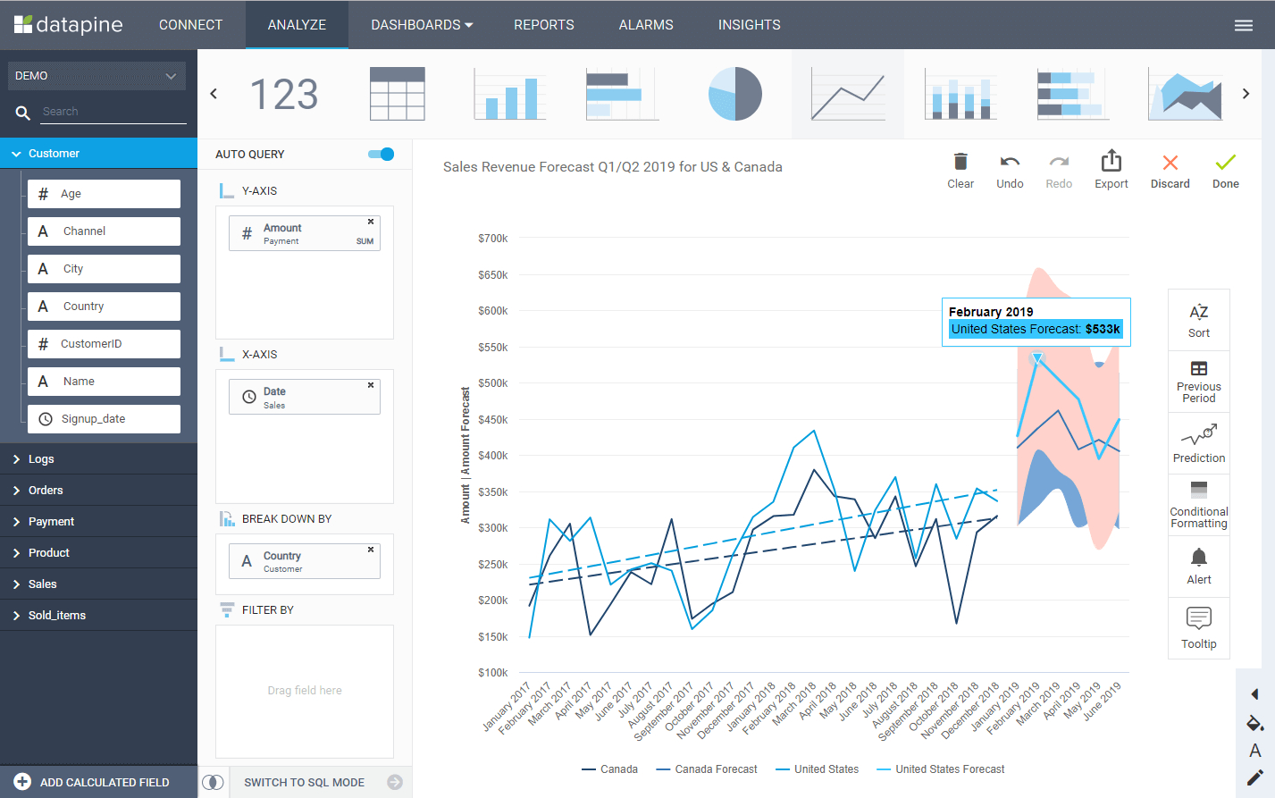 Sales Report Examples & Templates For Daily, Weekly, Monthly Pertaining To Sales Analysis Report Template