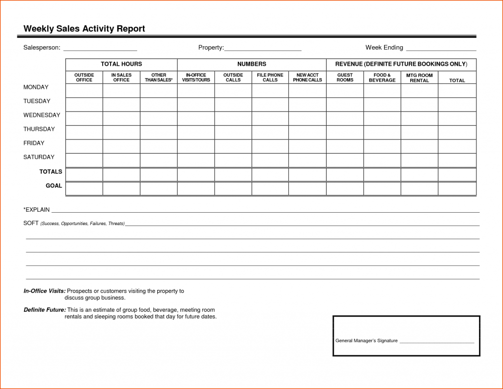 Sales Reporting Templates Team Weekly Report Template Pertaining To Sales Manager Monthly Report Templates