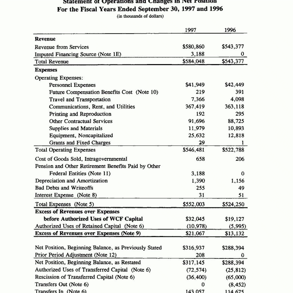 Sample Annual Financial Report Format Project Statement In Project Analysis Report Template