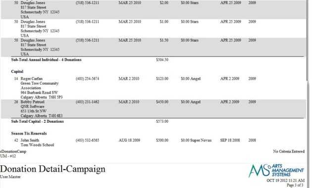 Sample Donation Report with regard to Donation Report Template