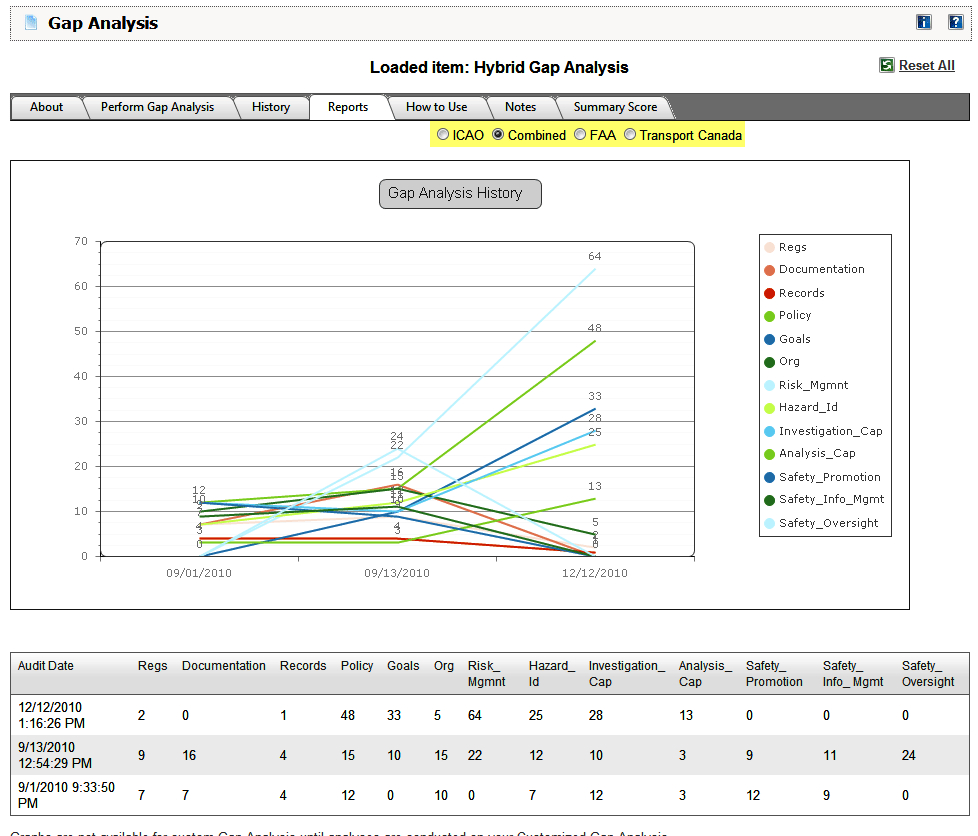 Sample, Example & Format Templates: Quotes About Gap Intended For Gap Analysis Report Template Free