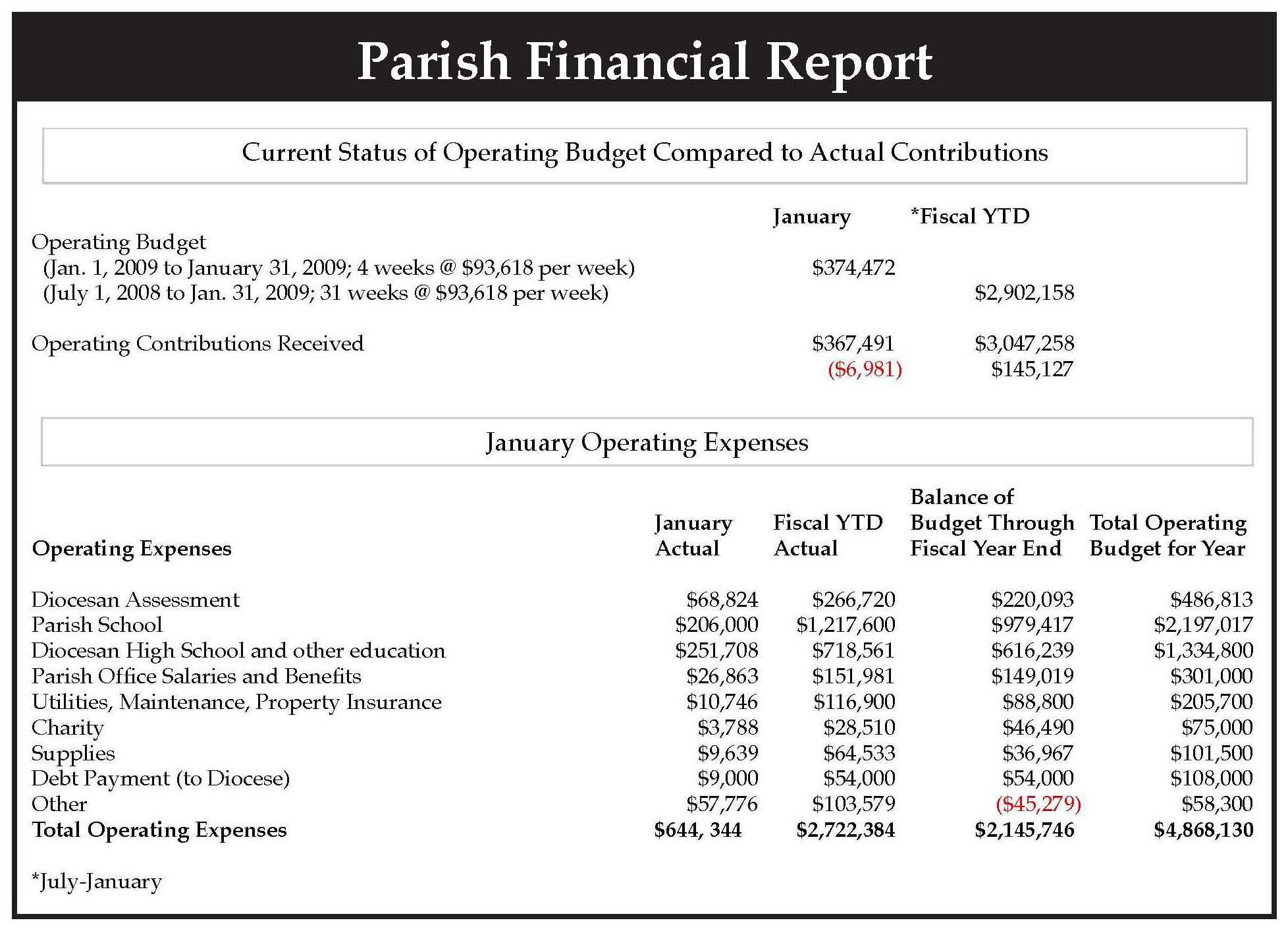 Sample Financial Reports In Excel Report Analysis Example With Regard To Financial Reporting Templates In Excel