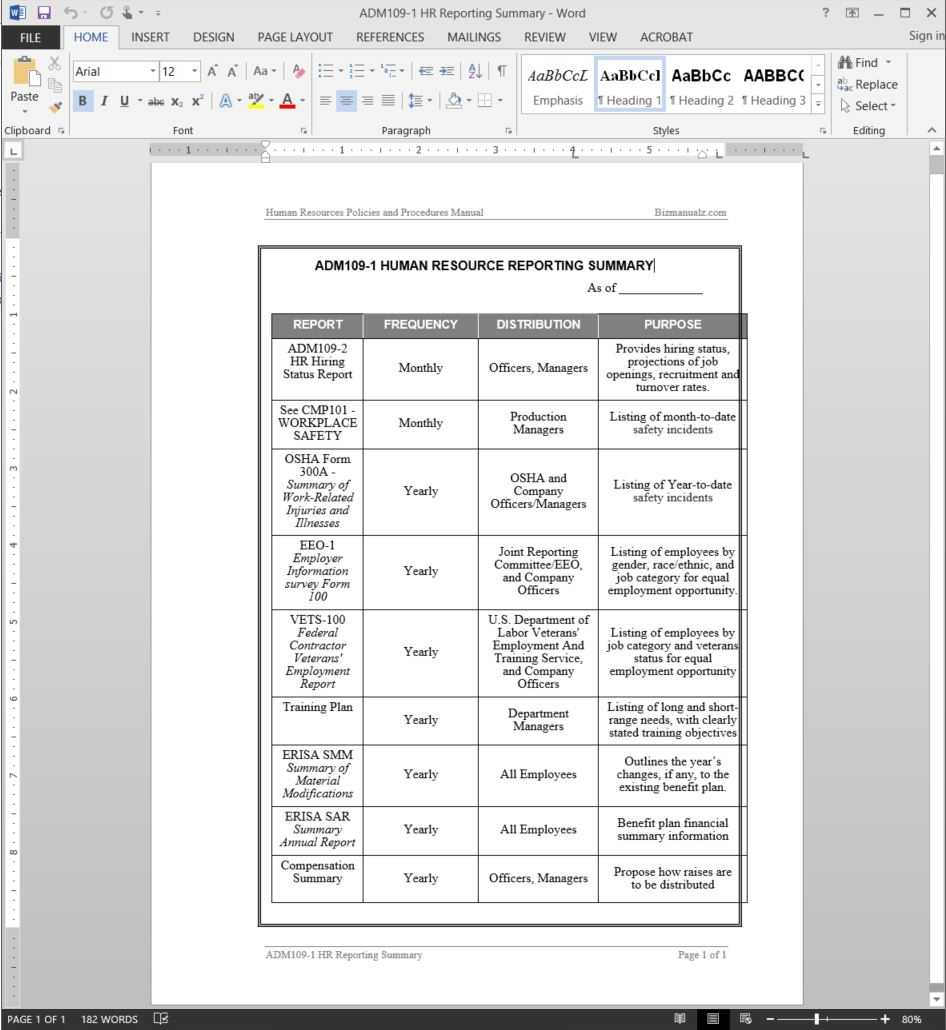 Sample Hr Audit Report Template – Atlantaauctionco With Sample Hr Audit Report Template