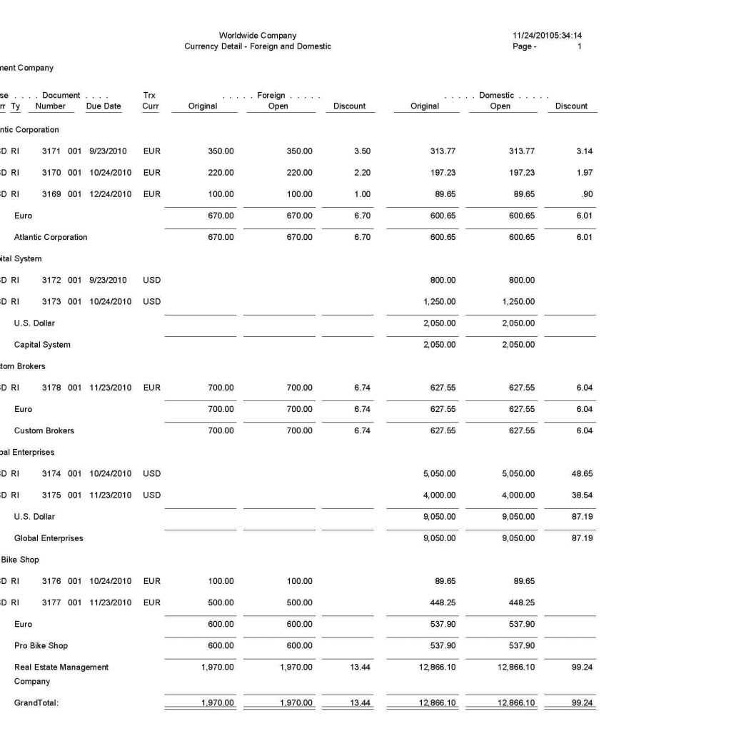 Sample Of Accounts Receivable Report And Accounts Receivable Pertaining To Accounts Receivable Report Template