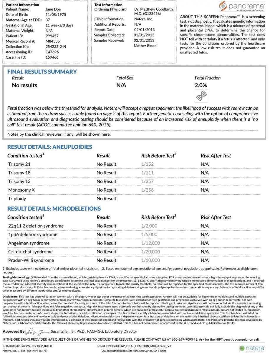 Sample Report Examples For Panorama Inside Dr Test Report Template