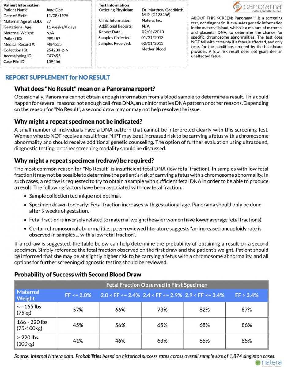 Sample Report Examples For Panorama Regarding Dr Test Report Template