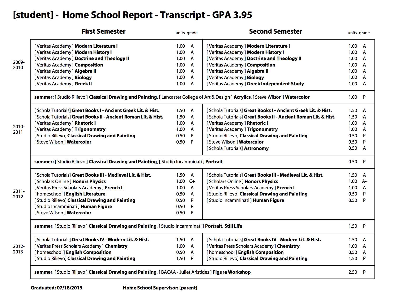 Sample School Report And Transcript (For Homeschoolers With Regard To Homeschool Report Card Template