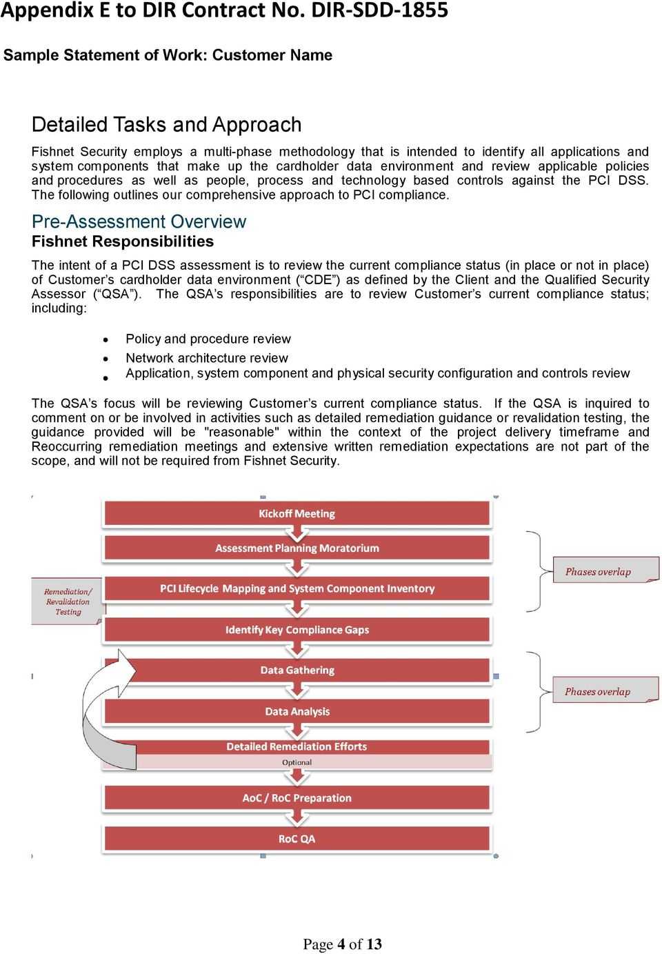 Sample Statement Of Work – Pdf Regarding Pci Dss Gap Analysis Report Template