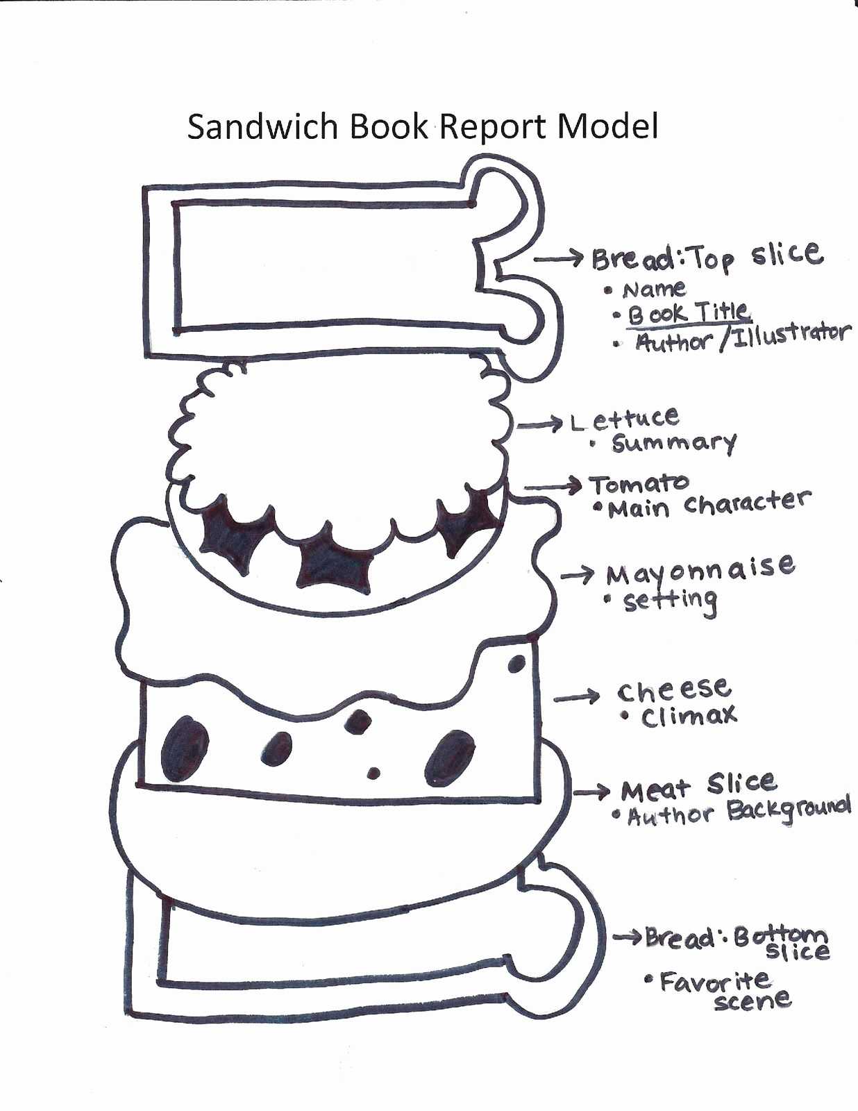 Sandwich Book Report Printable Template Free Or Fourth Grade With Sandwich Book Report Template