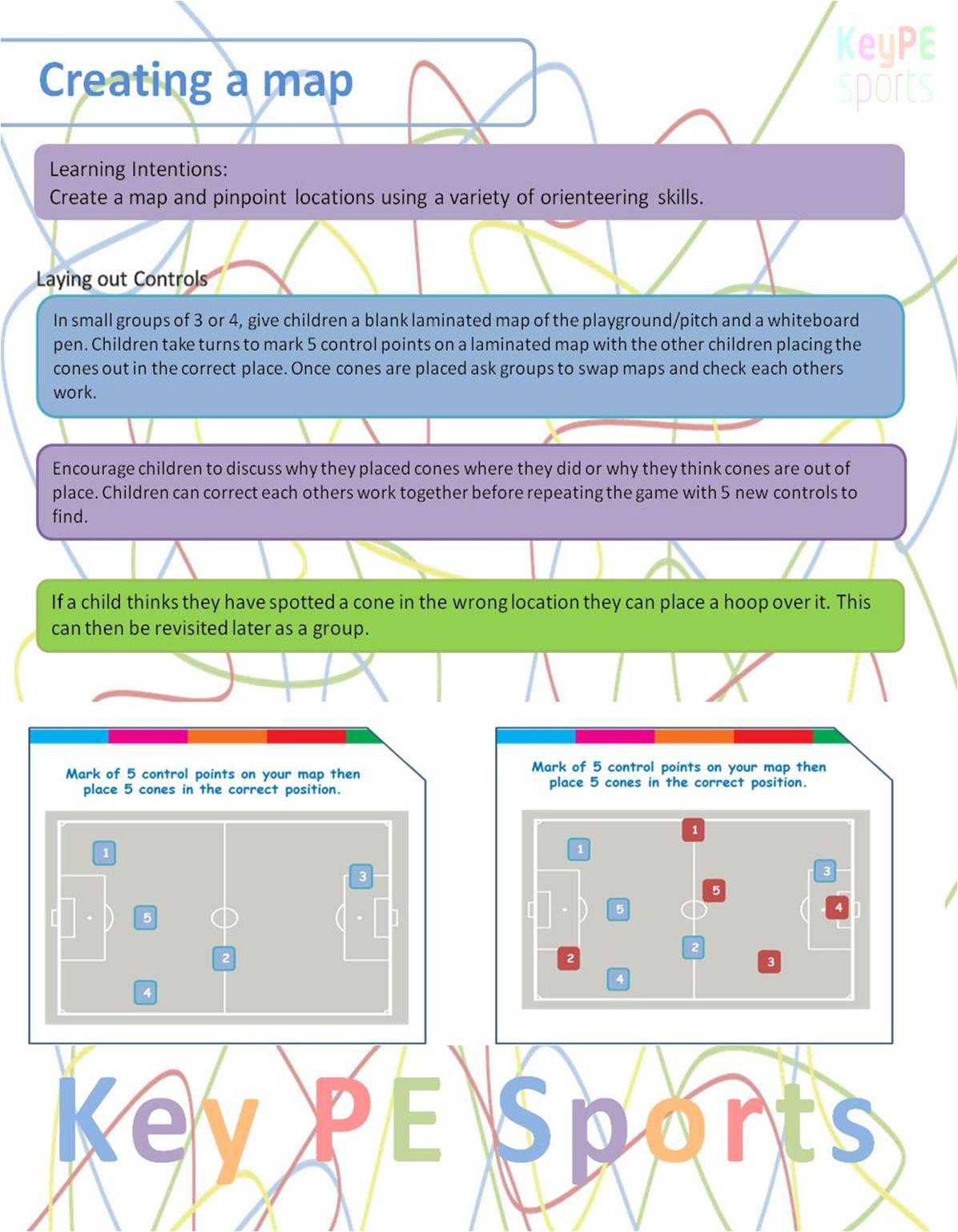 Scheme Of Work, High Quality Pe Schemes Of Work Throughout Blank Scheme Of Work Template