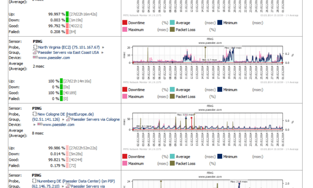 Screenshots Of The Network Monitor Tool Prtg. inside Prtg Report Templates