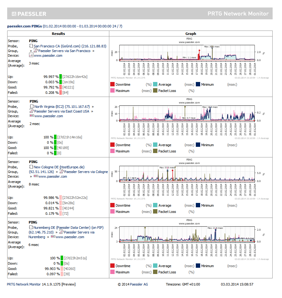 Screenshots Of The Network Monitor Tool Prtg. Inside Prtg Report Templates