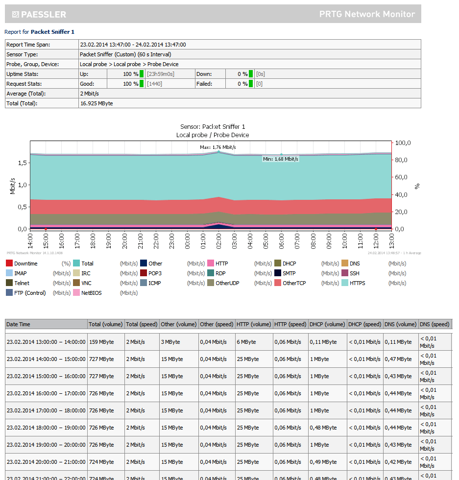 Screenshots Of The Network Monitor Tool Prtg. Regarding Prtg Report Templates