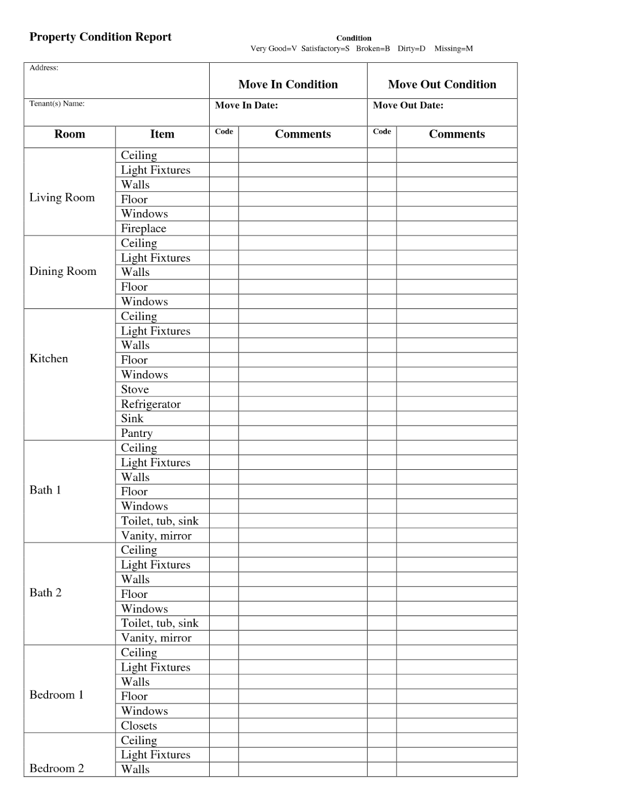 Security Assessment: Residential Security Assessment Checklist In Property Condition Assessment Report Template