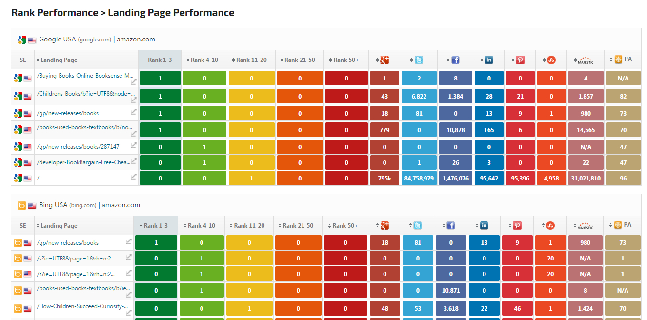 Seo & Marketing Report Pdf System Templates | Rank Ranger Pertaining To Seo Report Template Download