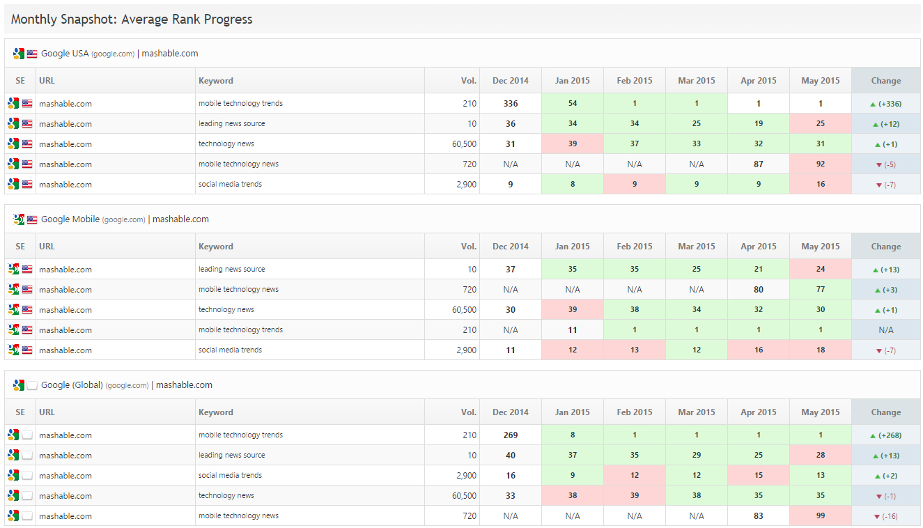 Seo & Marketing Report Pdf System Templates | Rank Ranger Regarding Seo Monthly Report Template