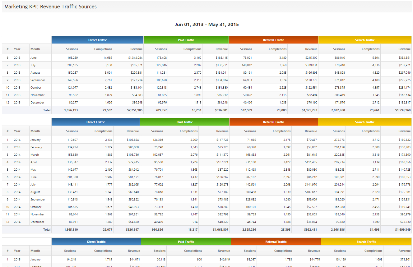 Seo & Marketing Report Pdf System Templates | Rank Ranger With Website Traffic Report Template