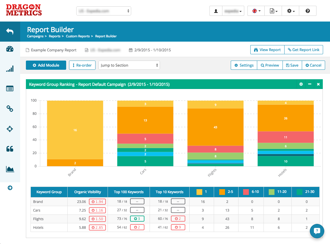 Seo Reporting Just Got A Lot Easier – New Custom Report Intended For Report Builder Templates