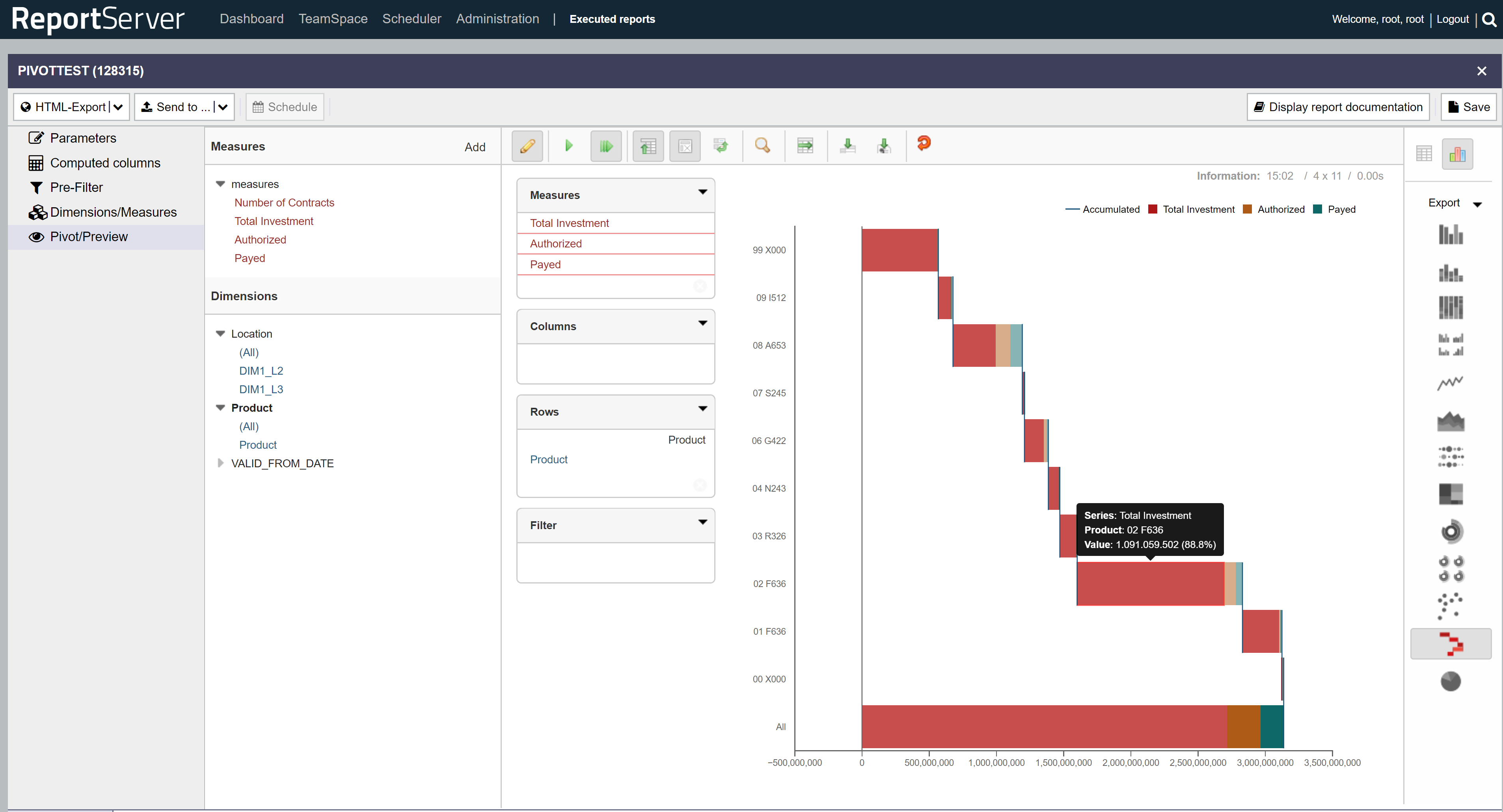 Server Report Template Status Health Outage Incident For Sql Server Health Check Report Template