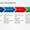 Simple Chevron Process Flow Diagram For Powerpoint For Powerpoint Chevron Template