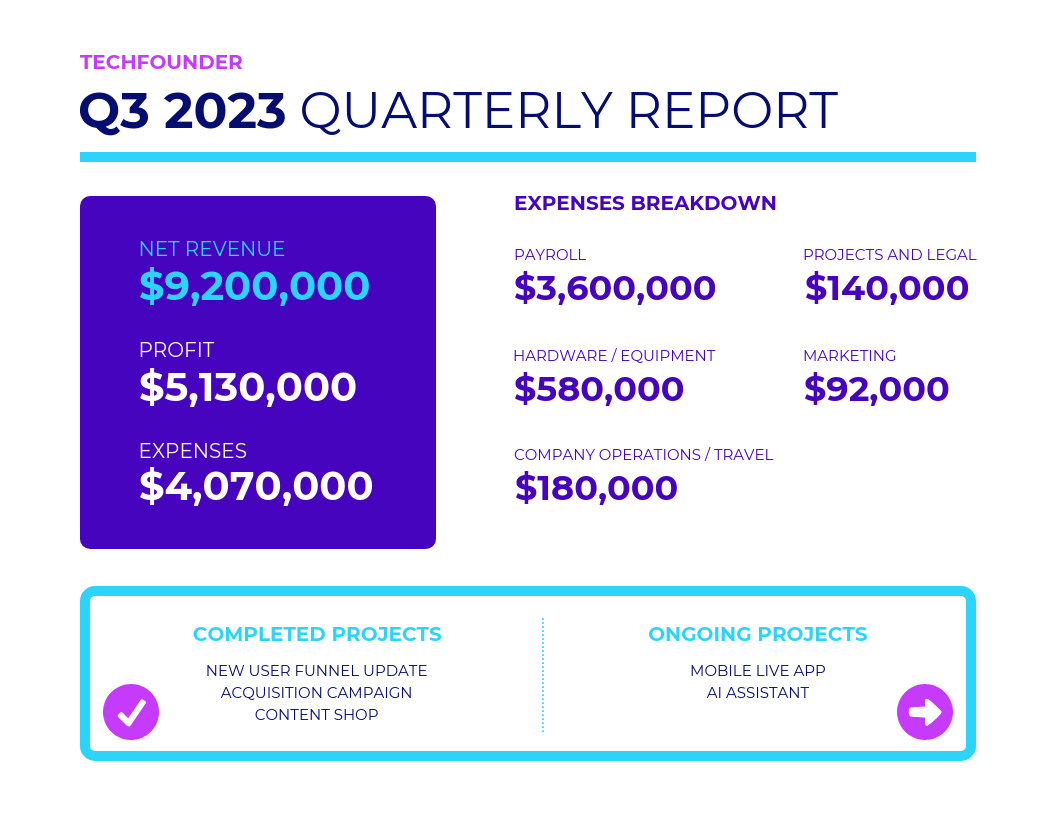 Simple Quarterly Report Template Template – Venngage Inside Simple Project Report Template