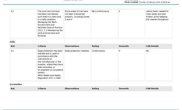 Site Inspection Report: Free Template, Sample And A Proven with regard to Engineering Inspection Report Template