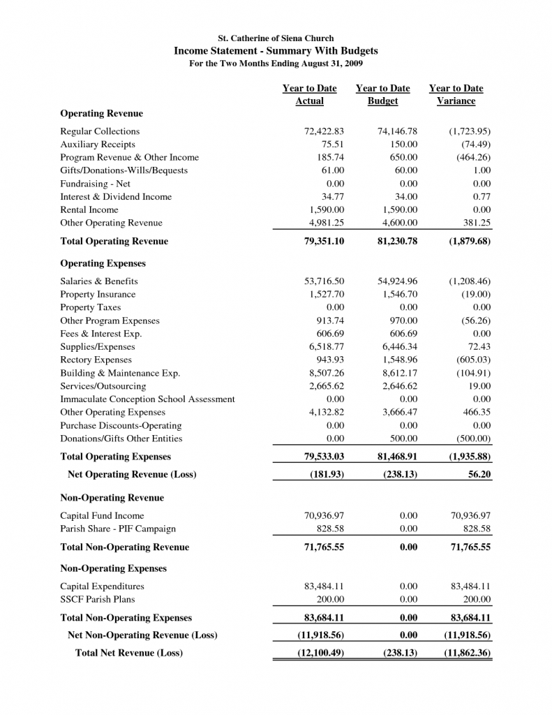 Small Business Financial Analysis Spreadsheet Sample Reports With Regard To Business Quarterly Report Template