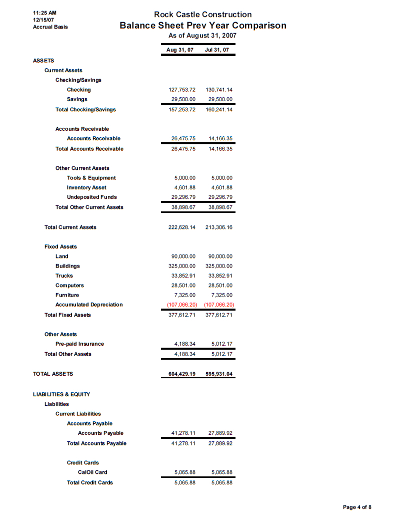 Small Business Monthly Financial Reporting Package Explained Inside Monthly Financial Report Template