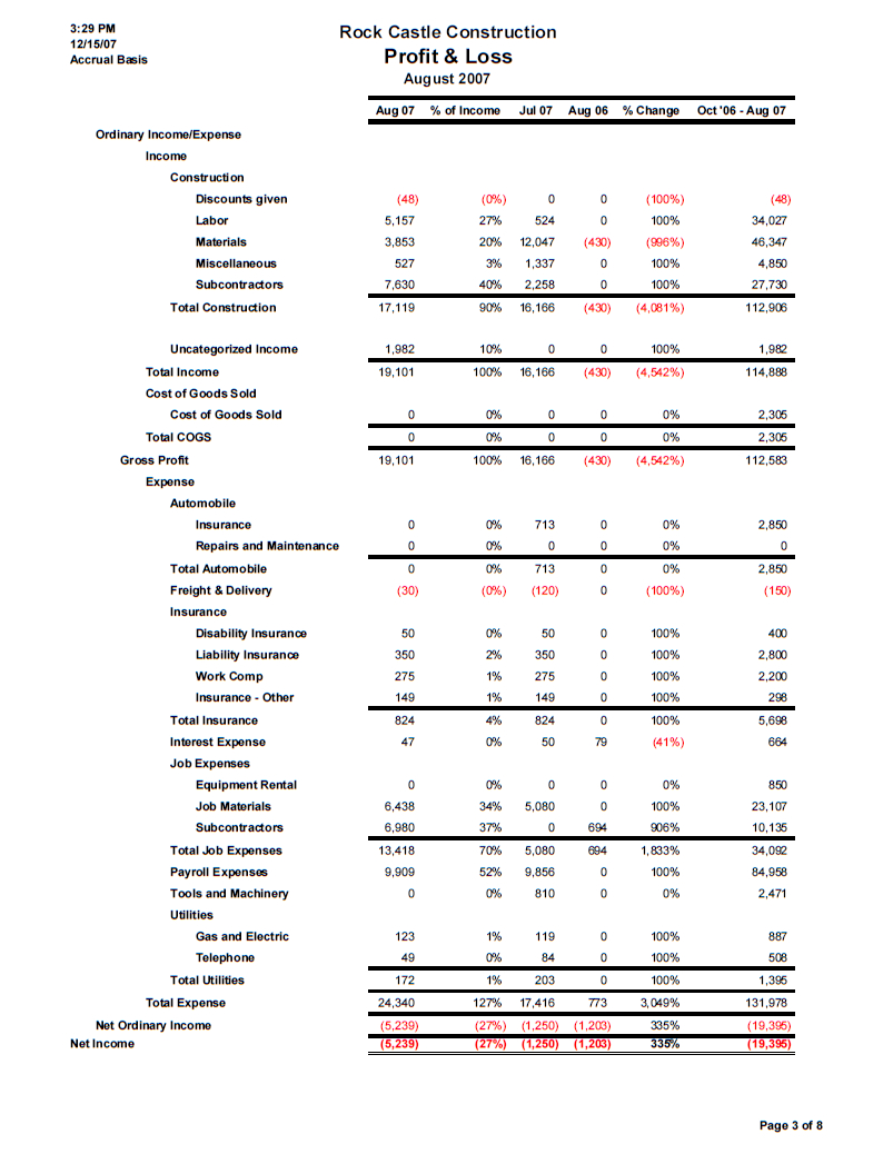 Small Business Monthly Financial Reporting Package Explained With Monthly Financial Report Template