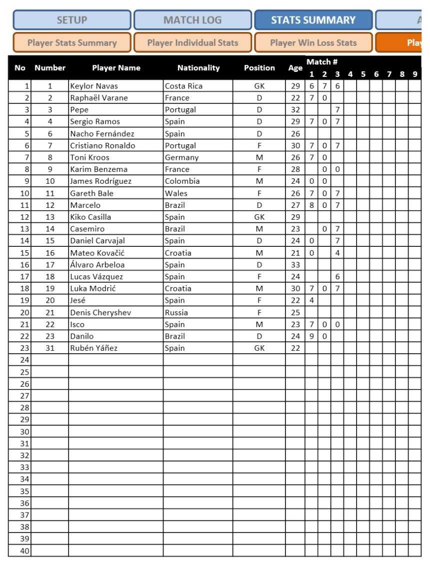 Soccer Team Stats Tracker » Exceltemplate Intended For Soccer Referee Game Card Template