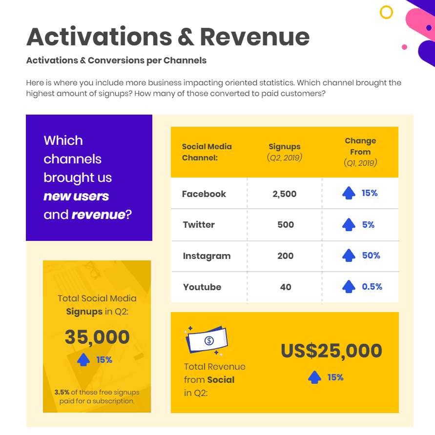 Social Media Marketing: How To Create Impactful Reports Inside Social Media Marketing Report Template