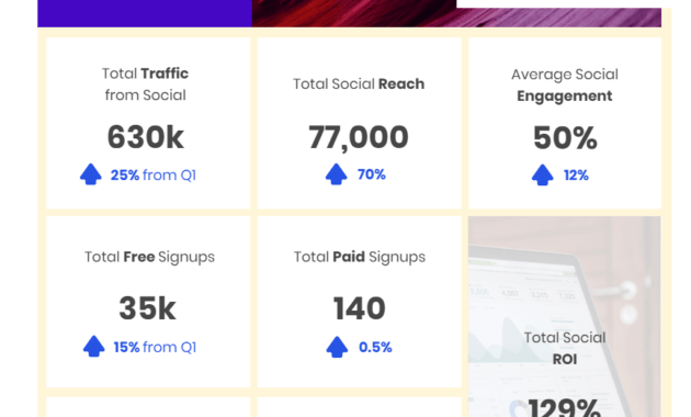 Social Media Marketing: How To Create Impactful Reports inside Social Media Marketing Report Template