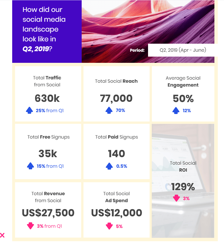 Social Media Marketing: How To Create Impactful Reports Inside Social Media Marketing Report Template