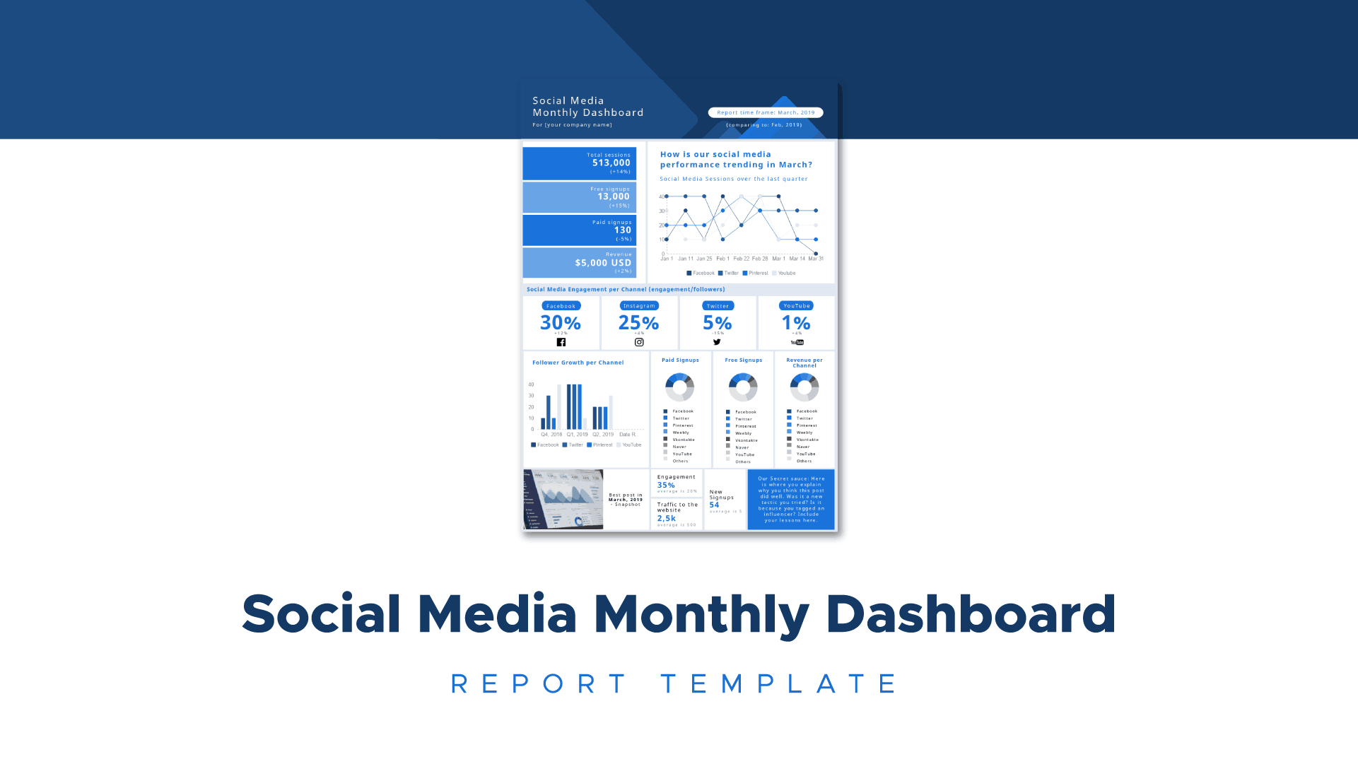 Social Media Marketing: How To Create Impactful Reports Within Free Social Media Report Template
