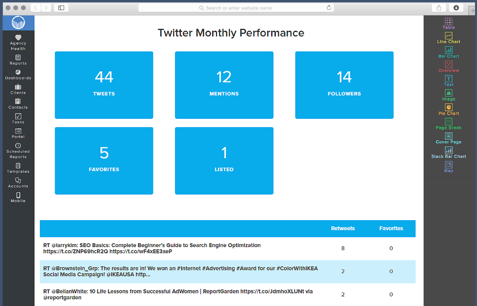 Social Media Report Template | Reportgarden For Social Media Report Template