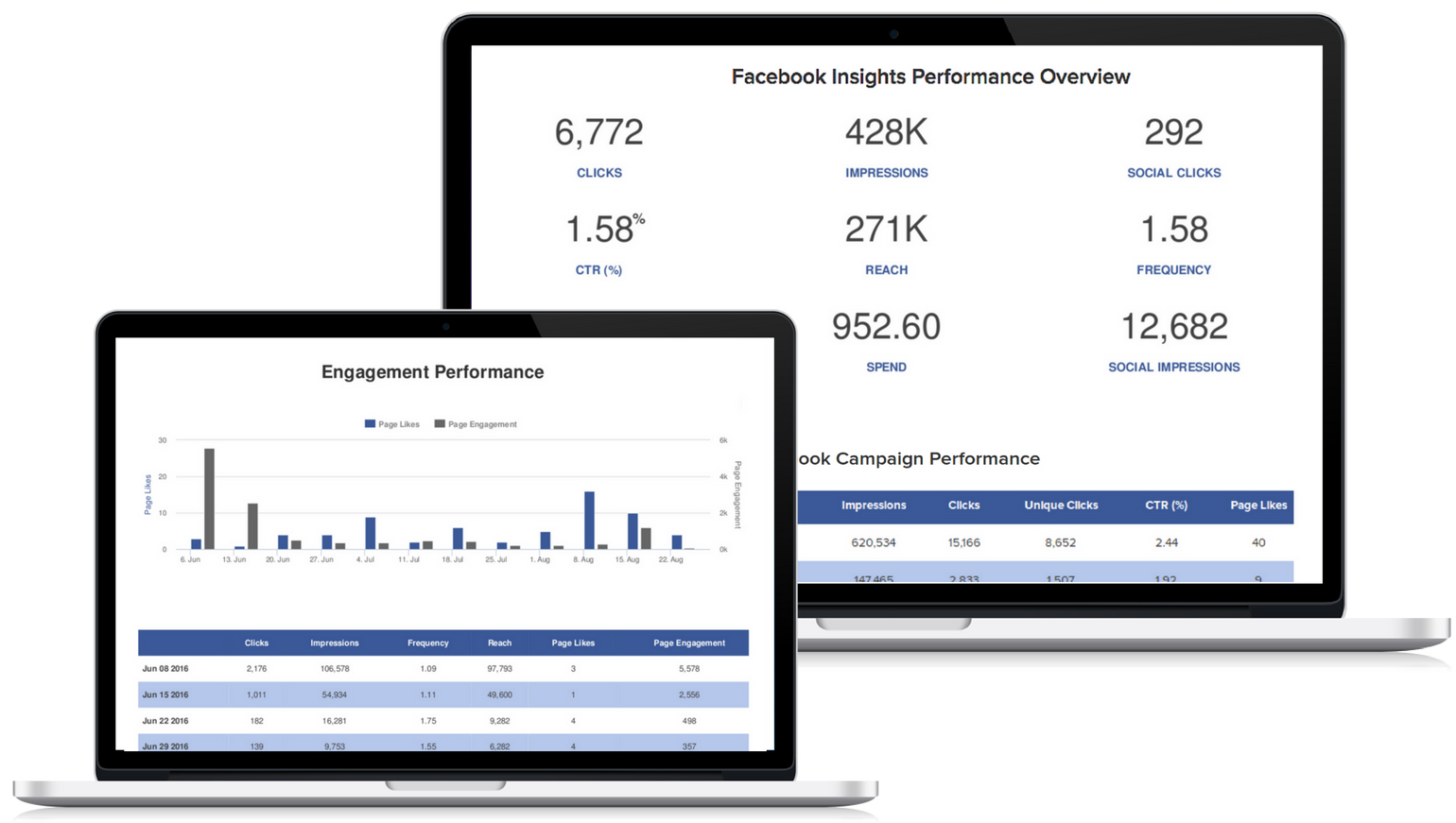 Social Media Report Template | Reportgarden Inside Social Media Report Template