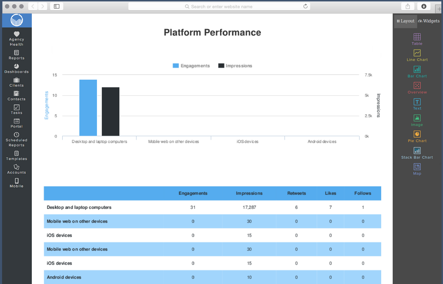 Social Media Report Template | Reportgarden Pertaining To Social Media Report Template