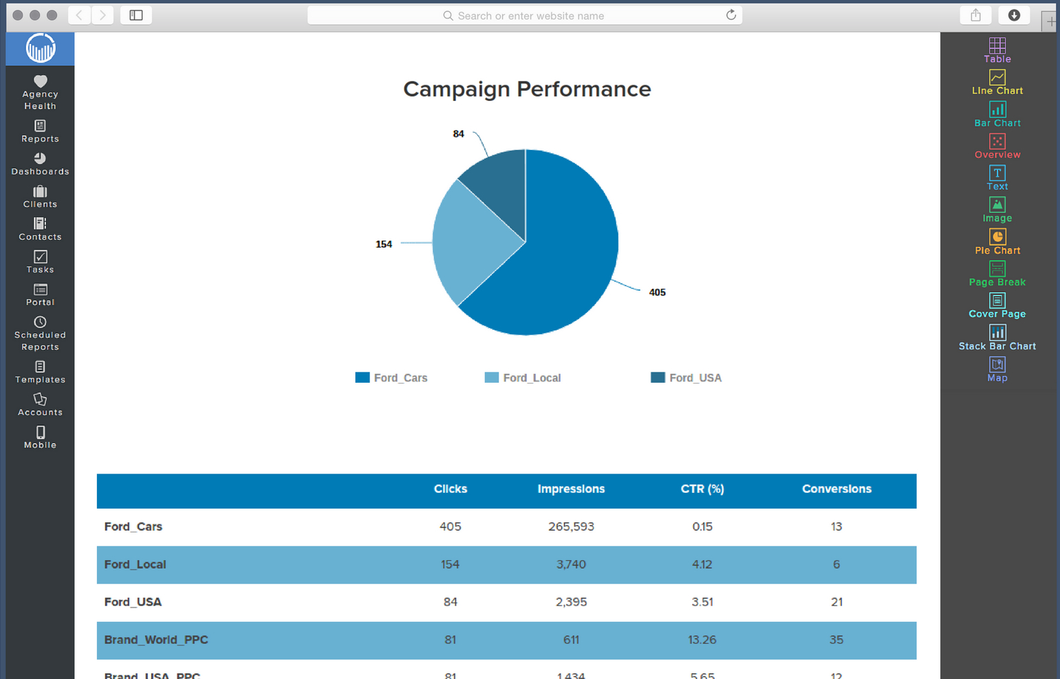 Social Media Report Template | Reportgarden Throughout Weekly Social Media Report Template