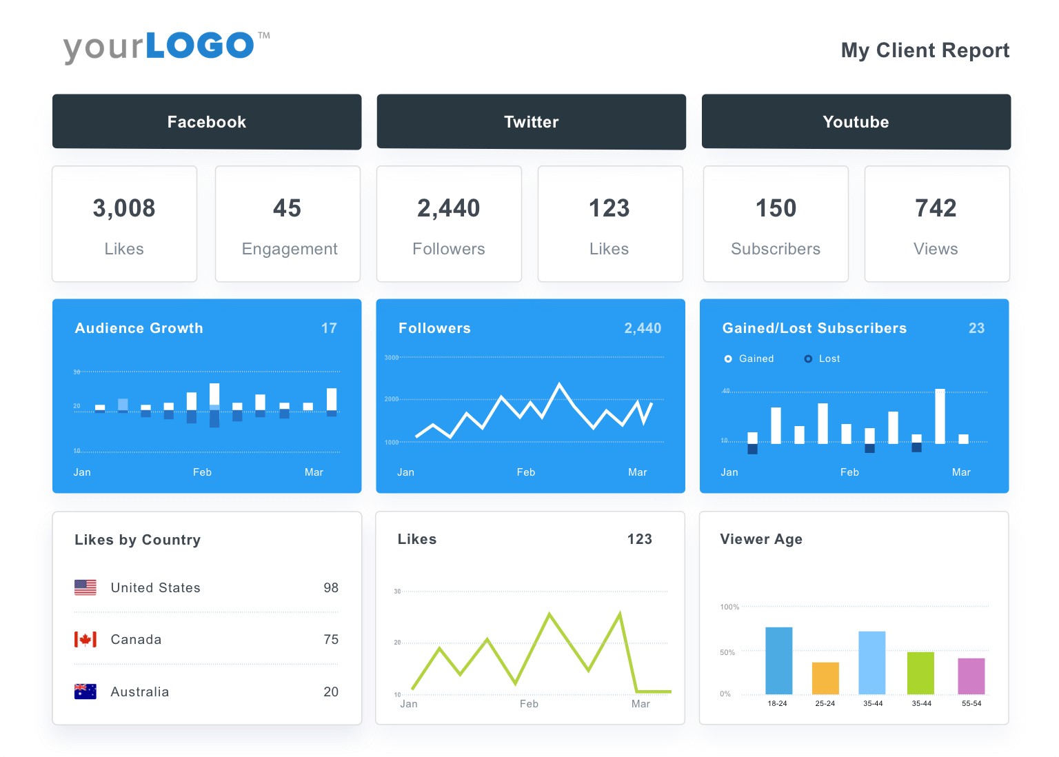 Social Media Reporting Tool [100% White Label Software Within Weekly Social Media Report Template