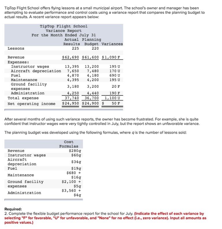Flexible Budget Performance Report Template