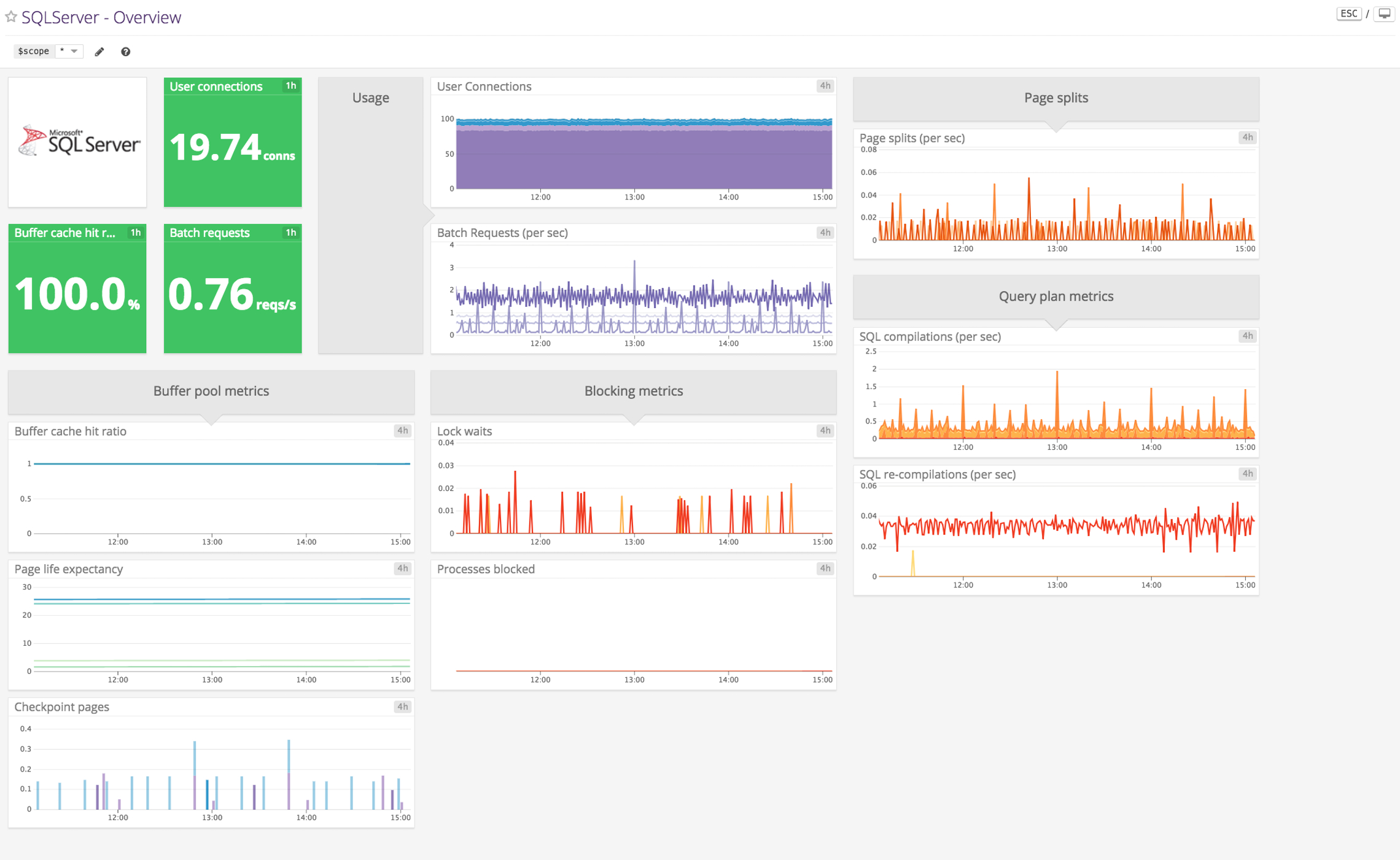 Sql Server Within Sql Server Health Check Report Template