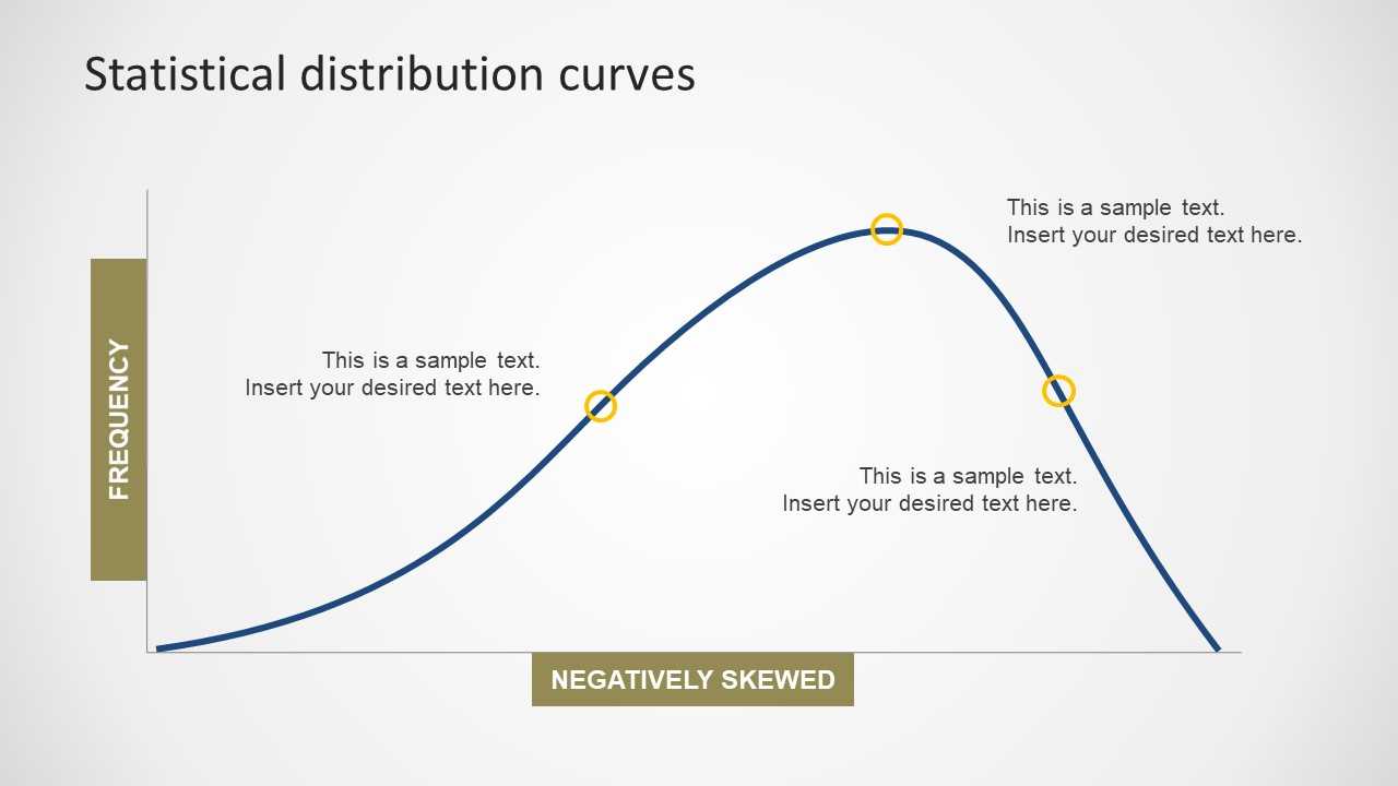 Statistical Distribution Powerpoint Curves Throughout Powerpoint Bell Curve Template