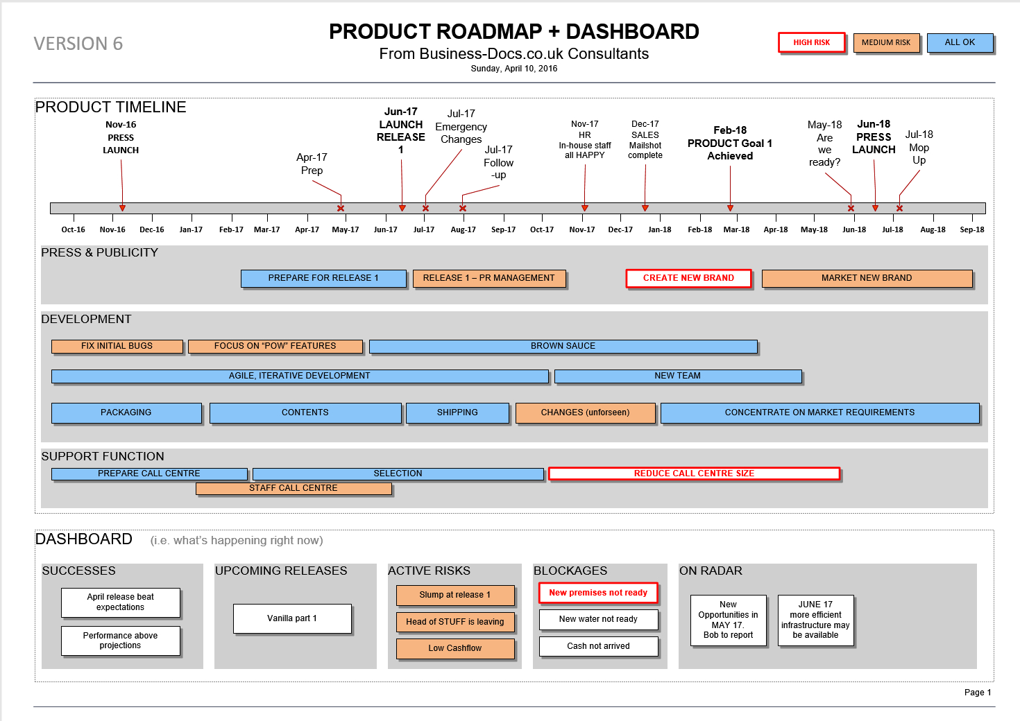 Status Template – Be Clear & Successful With Status Reports! Throughout Agile Status Report Template