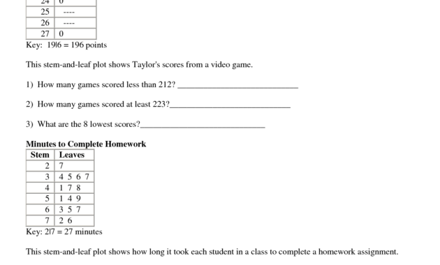 Stem And Leaf Plots | Unit 10 Data Analysis | Leaves with Blank Stem And Leaf Plot Template