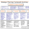 Strategic Business Plan Example Template Powerpoint Doc Hr Intended For Strategy Document Template Powerpoint