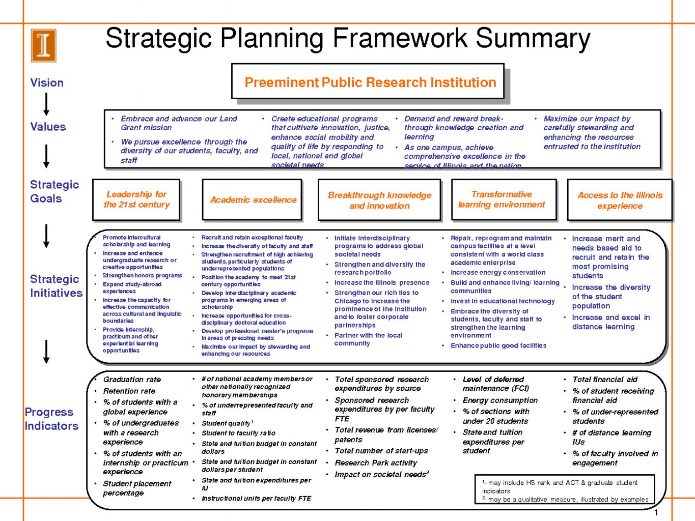 Strategic Business Plan Example Template Powerpoint Doc Hr Intended For Strategy Document Template Powerpoint