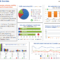 Strategic & Tactical Dashboards: Best Practices, Examples With Market Intelligence Report Template