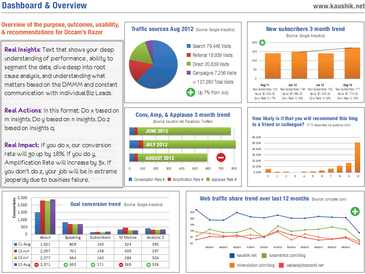 Business Intelligence Plan Template