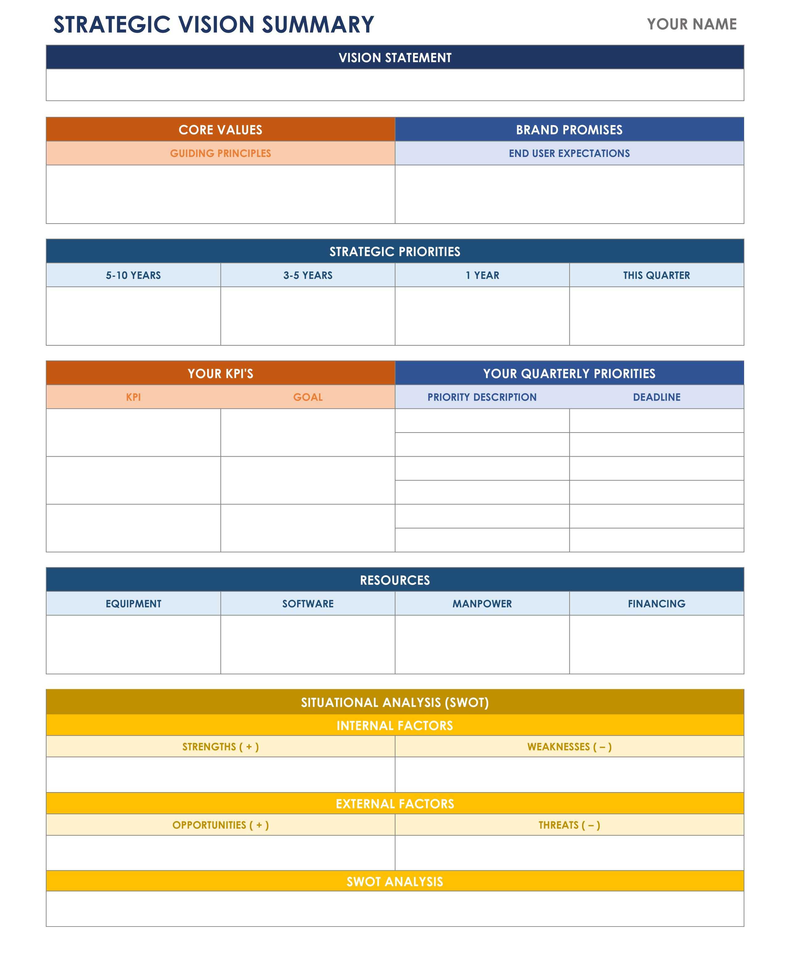 Strategic Vision Template | Bit Of This & That  Interesting Within Strategic Management Report Template